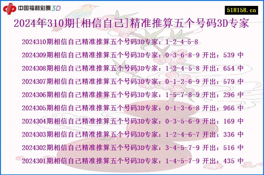 2024年310期[相信自己]精准推算五个号码3D专家