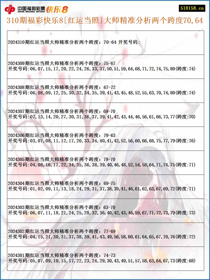 310期福彩快乐8[红运当照]大师精准分析两个跨度70,64