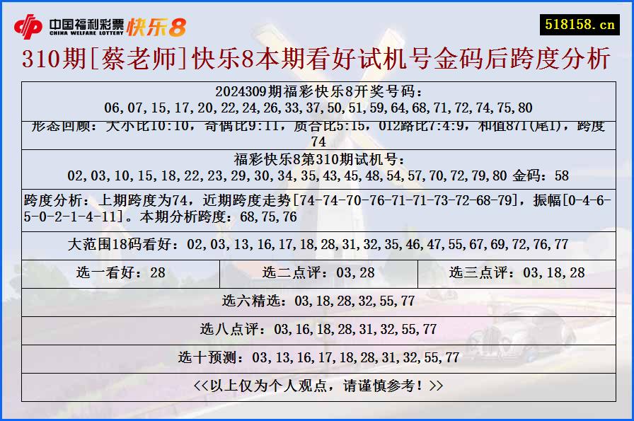 310期[蔡老师]快乐8本期看好试机号金码后跨度分析