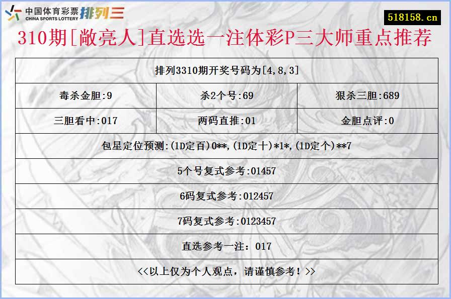 310期[敞亮人]直选选一注体彩P三大师重点推荐