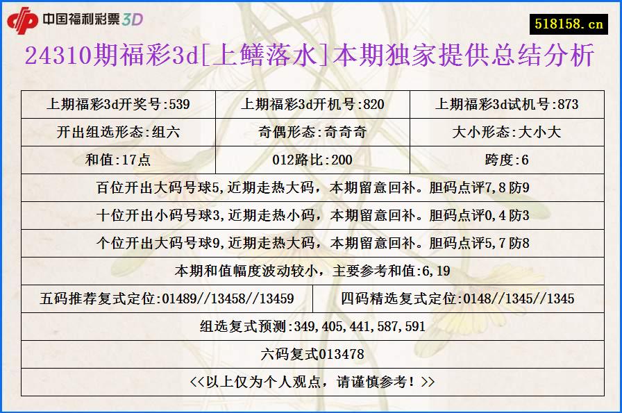 24310期福彩3d[上鳝落水]本期独家提供总结分析