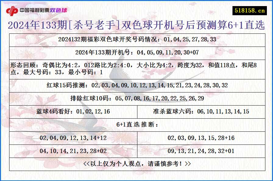 2024年133期[杀号老手]双色球开机号后预测算6+1直选