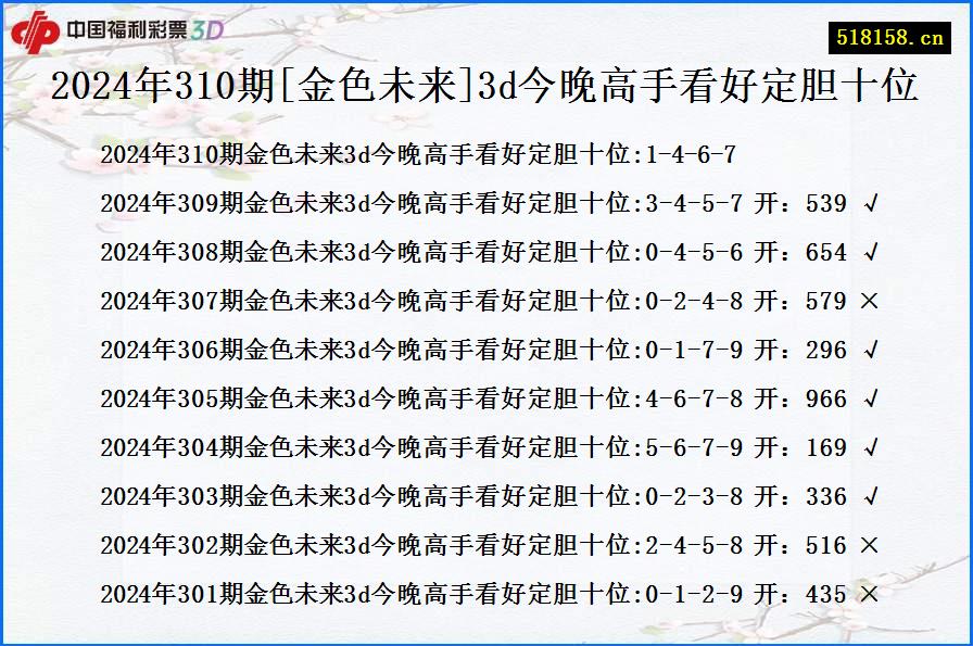 2024年310期[金色未来]3d今晚高手看好定胆十位