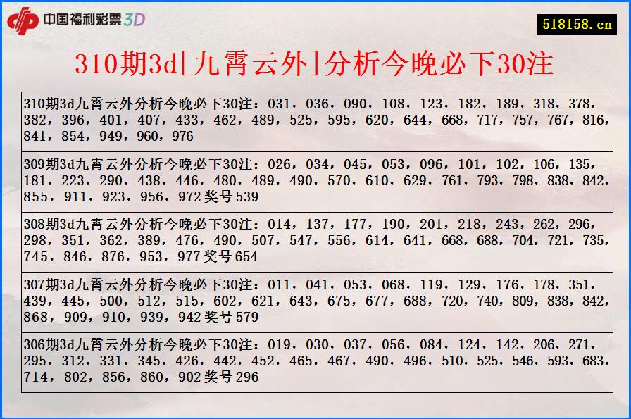 310期3d[九霄云外]分析今晚必下30注