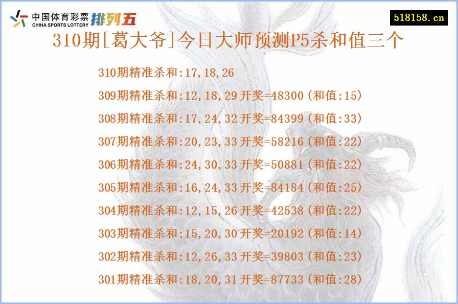 310期[葛大爷]今日大师预测P5杀和值三个