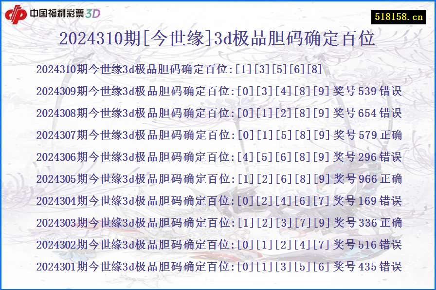 2024310期[今世缘]3d极品胆码确定百位