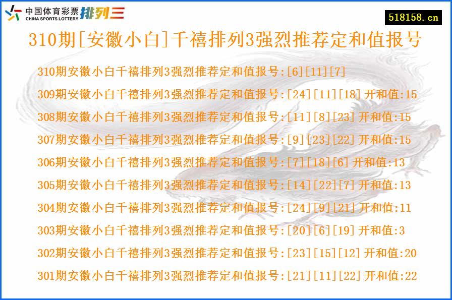 310期[安徽小白]千禧排列3强烈推荐定和值报号