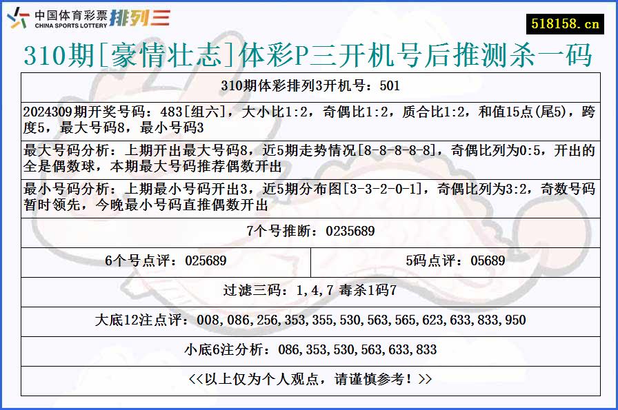 310期[豪情壮志]体彩P三开机号后推测杀一码