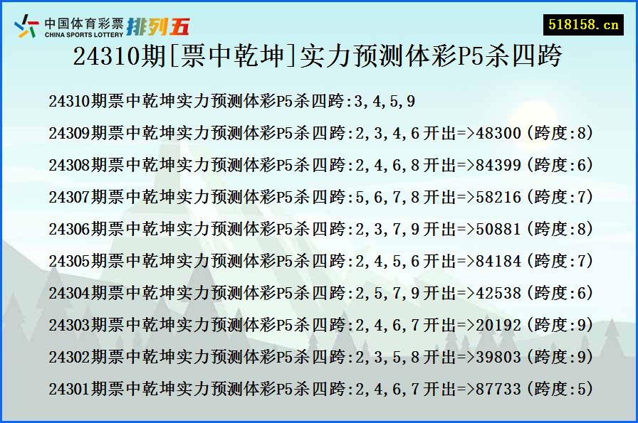 24310期[票中乾坤]实力预测体彩P5杀四跨