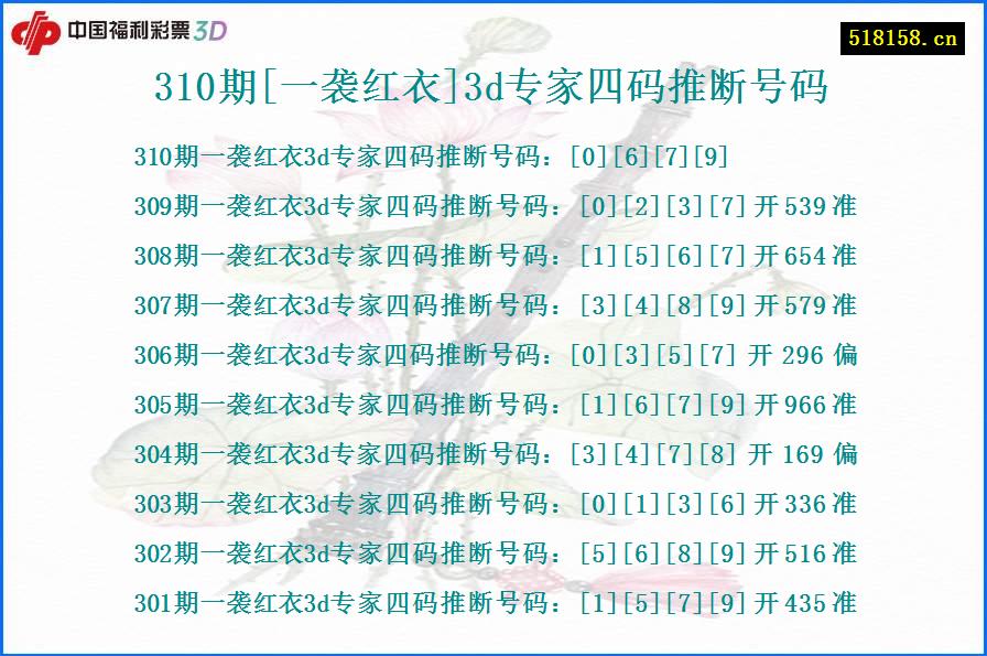 310期[一袭红衣]3d专家四码推断号码