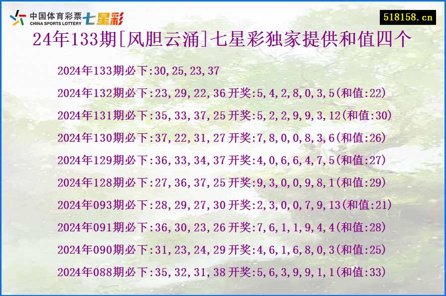 24年133期[风胆云涌]七星彩独家提供和值四个