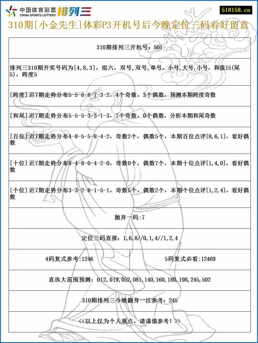 310期[小金先生]体彩P3开机号后今晚定位三码看好留意