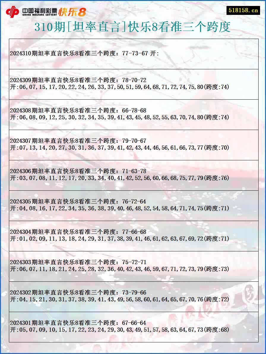 310期[坦率直言]快乐8看准三个跨度