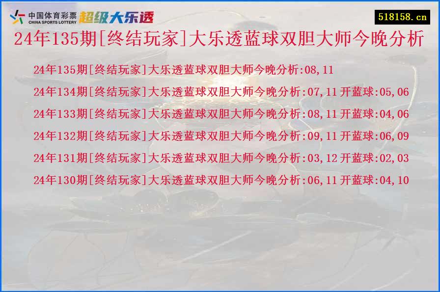 24年135期[终结玩家]大乐透蓝球双胆大师今晚分析