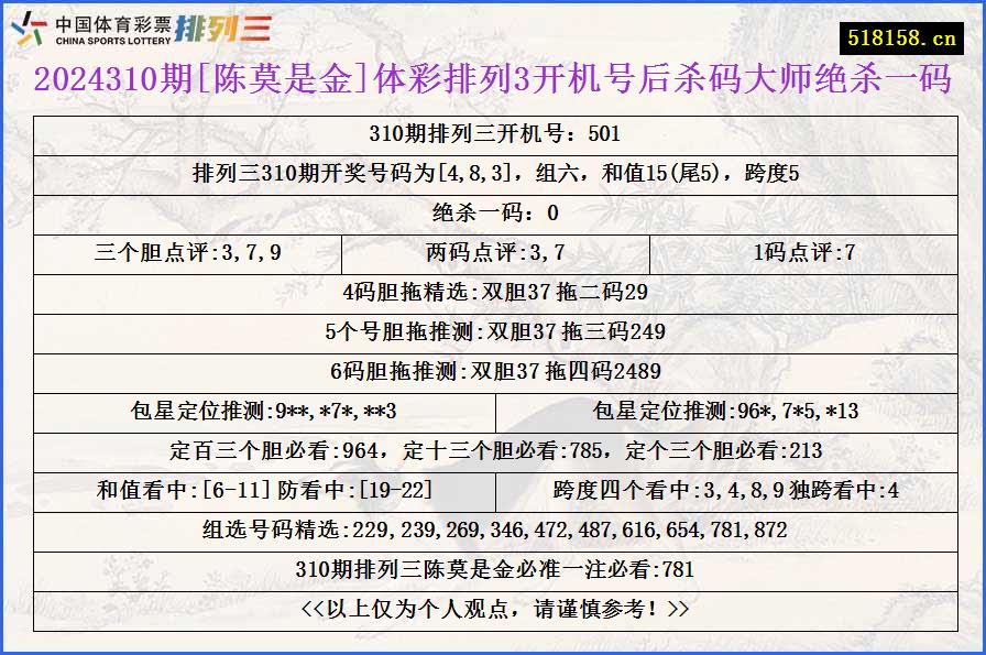 2024310期[陈莫是金]体彩排列3开机号后杀码大师绝杀一码