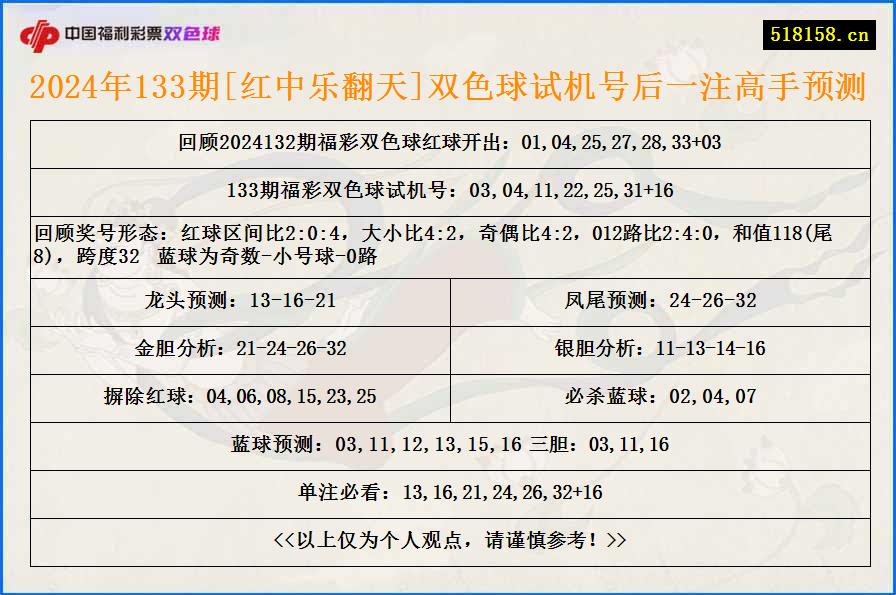 2024年133期[红中乐翻天]双色球试机号后一注高手预测