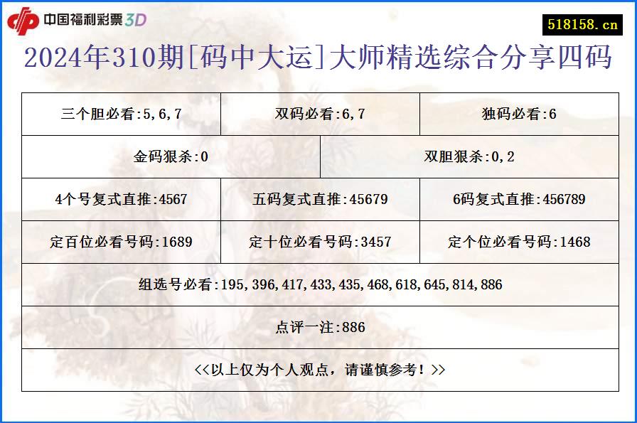 2024年310期[码中大运]大师精选综合分享四码