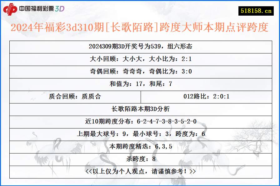 2024年福彩3d310期[长歌陌路]跨度大师本期点评跨度