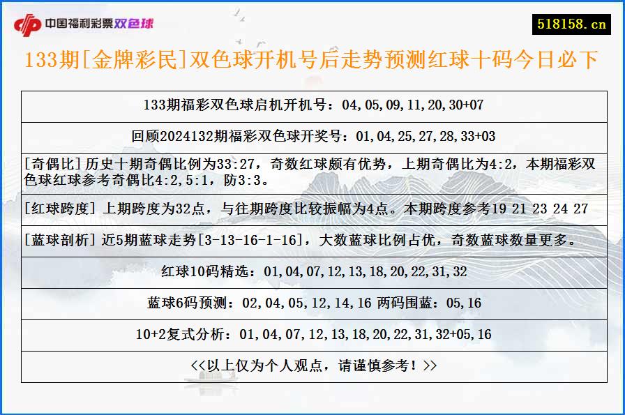 133期[金牌彩民]双色球开机号后走势预测红球十码今日必下