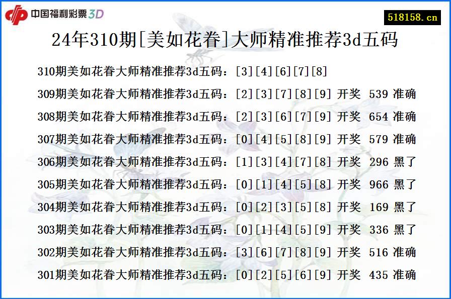 24年310期[美如花眷]大师精准推荐3d五码