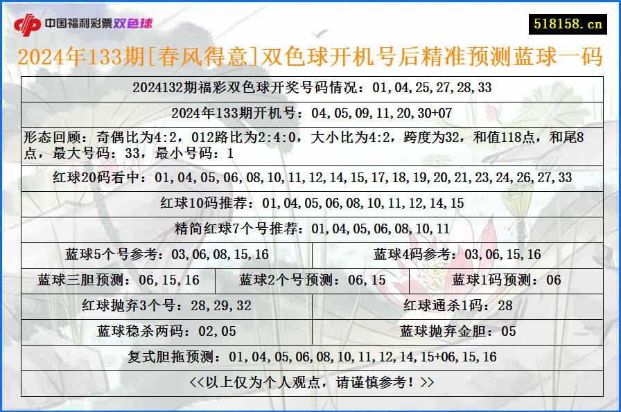 2024年133期[春风得意]双色球开机号后精准预测蓝球一码