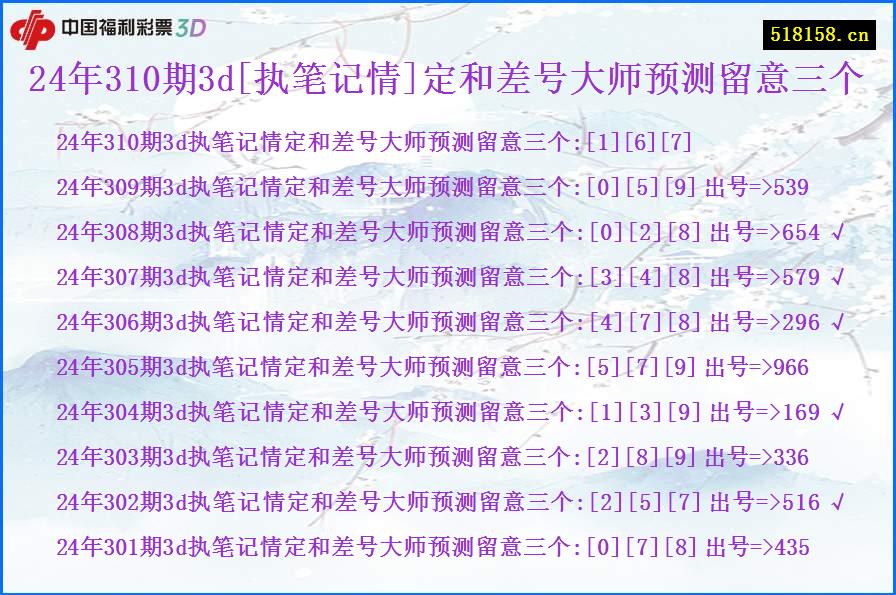 24年310期3d[执笔记情]定和差号大师预测留意三个