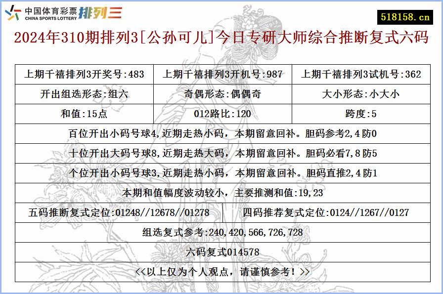 2024年310期排列3[公孙可儿]今日专研大师综合推断复式六码