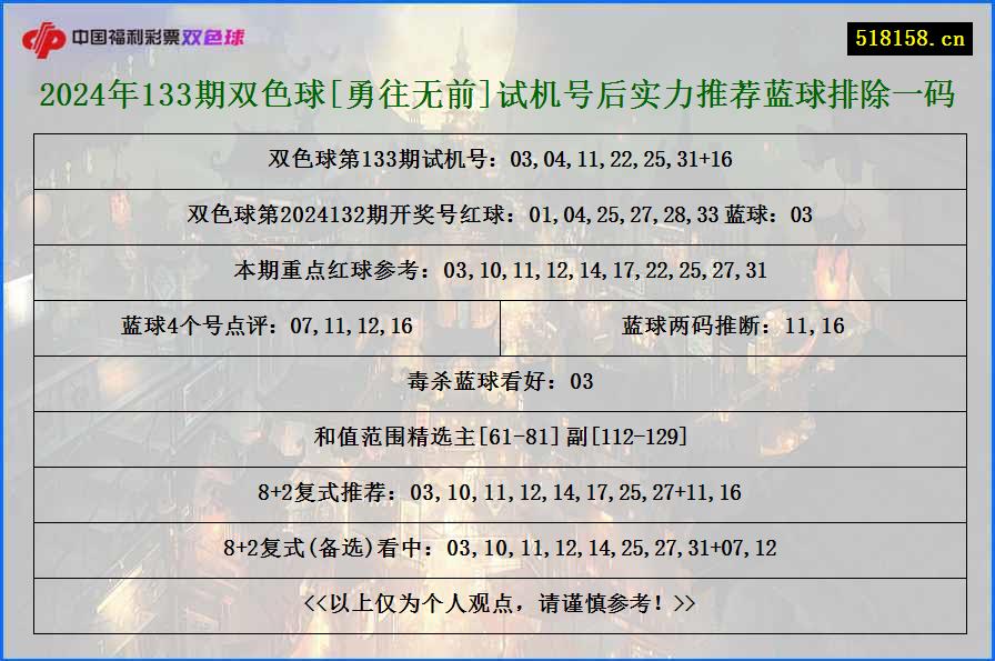 2024年133期双色球[勇往无前]试机号后实力推荐蓝球排除一码