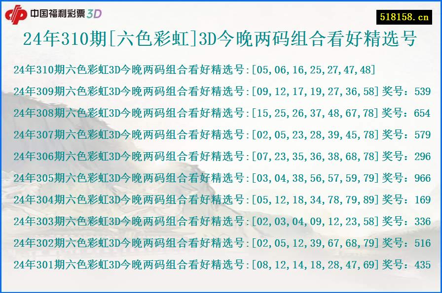 24年310期[六色彩虹]3D今晚两码组合看好精选号