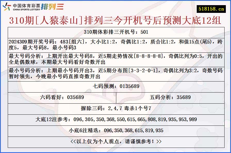 310期[人猿泰山]排列三今开机号后预测大底12组