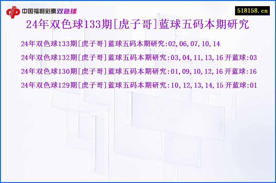 24年双色球133期[虎子哥]蓝球五码本期研究