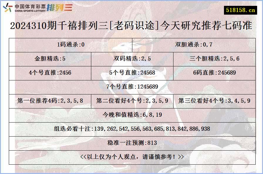 2024310期千禧排列三[老码识途]今天研究推荐七码准