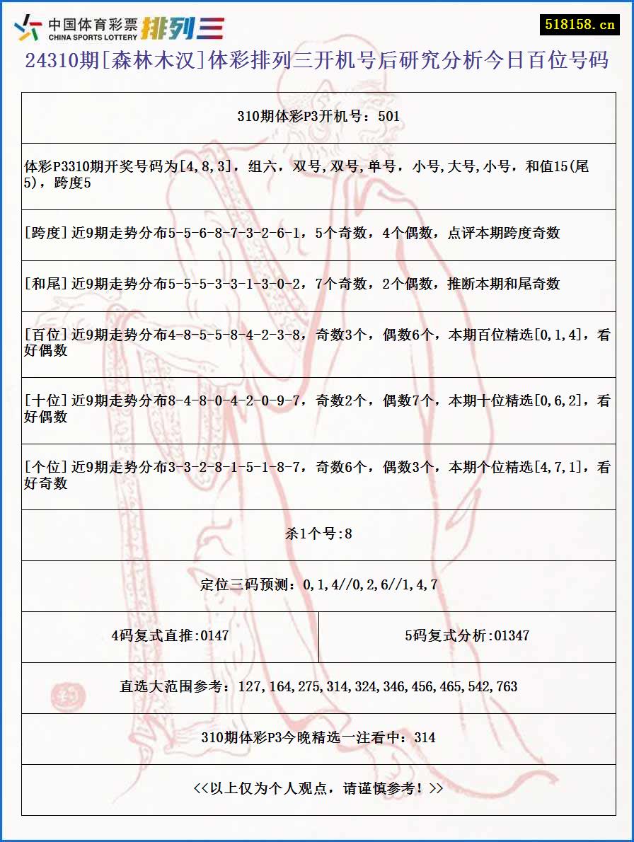 24310期[森林木汉]体彩排列三开机号后研究分析今日百位号码