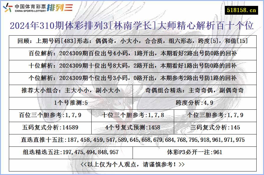 2024年310期体彩排列3[林南学长]大师精心解析百十个位