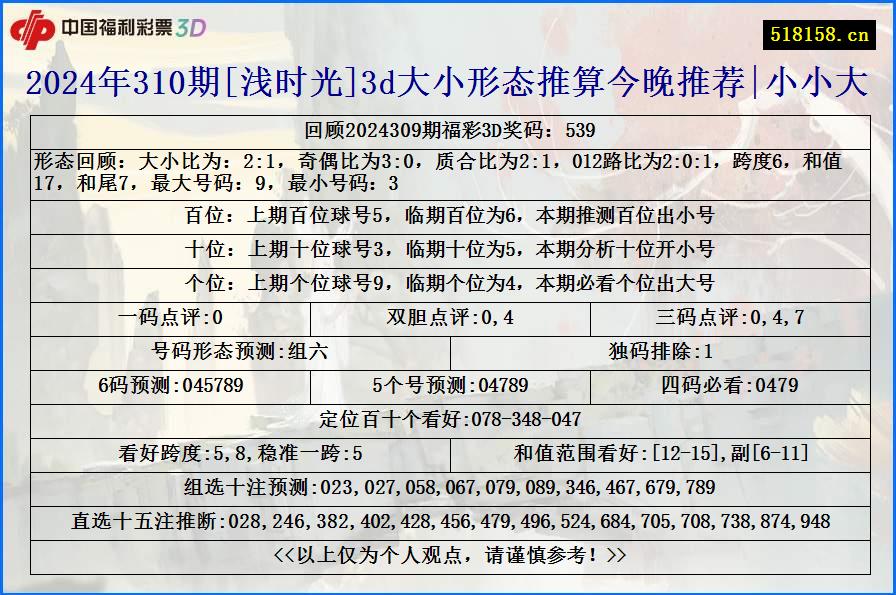 2024年310期[浅时光]3d大小形态推算今晚推荐|小小大