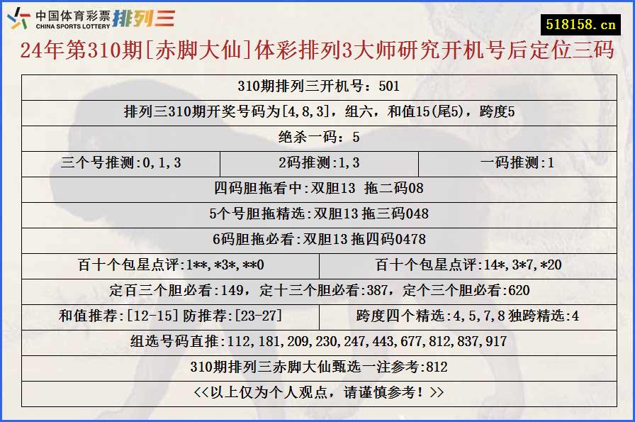 24年第310期[赤脚大仙]体彩排列3大师研究开机号后定位三码