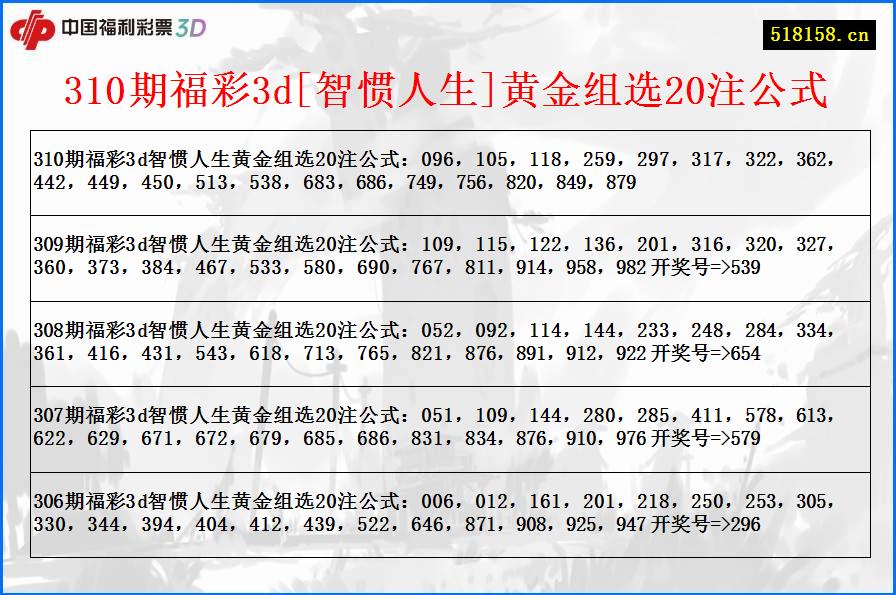 310期福彩3d[智惯人生]黄金组选20注公式