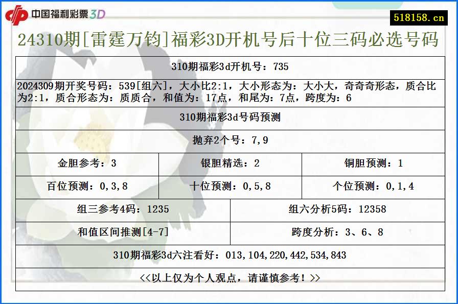 24310期[雷霆万钧]福彩3D开机号后十位三码必选号码