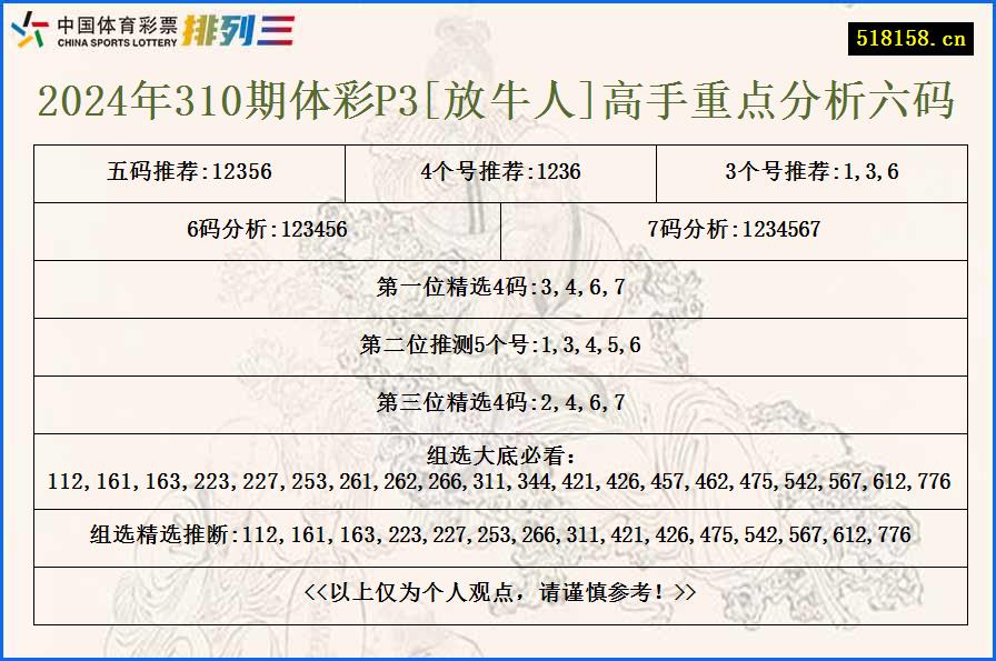 2024年310期体彩P3[放牛人]高手重点分析六码