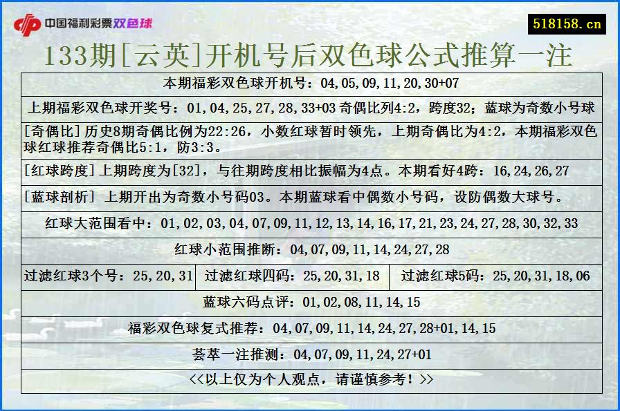 133期[云英]开机号后双色球公式推算一注