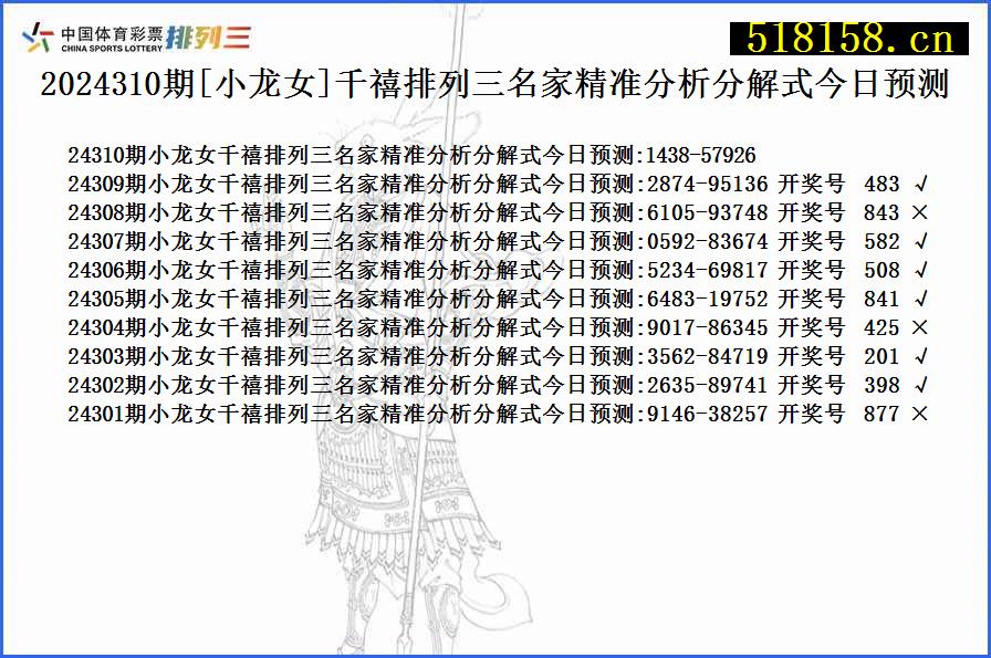 2024310期[小龙女]千禧排列三名家精准分析分解式今日预测