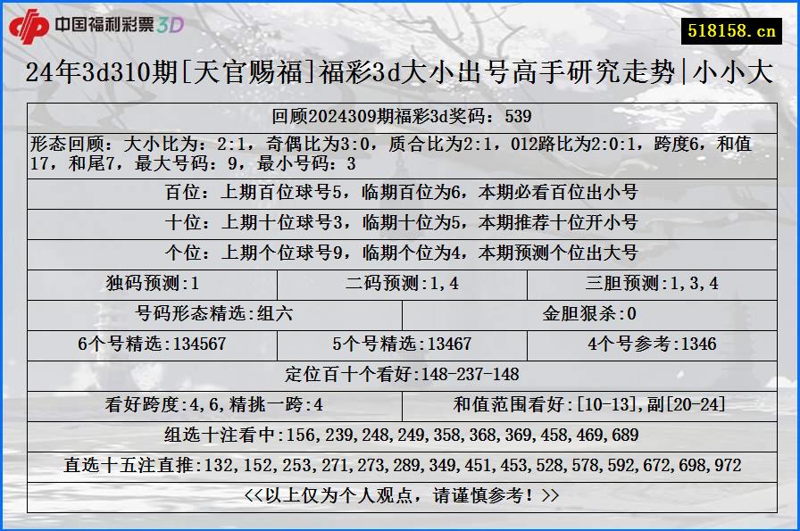 24年3d310期[天官赐福]福彩3d大小出号高手研究走势|小小大