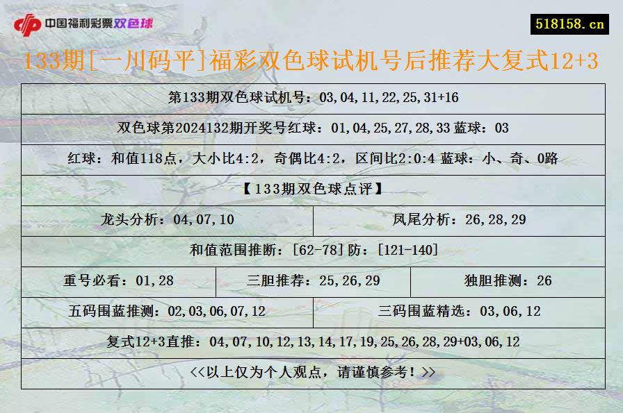 133期[一川码平]福彩双色球试机号后推荐大复式12+3