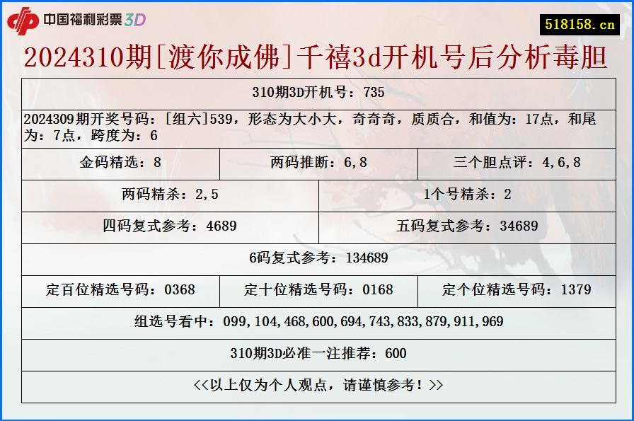 2024310期[渡你成佛]千禧3d开机号后分析毒胆