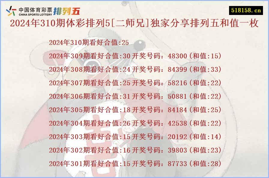 2024年310期体彩排列5[二师兄]独家分享排列五和值一枚