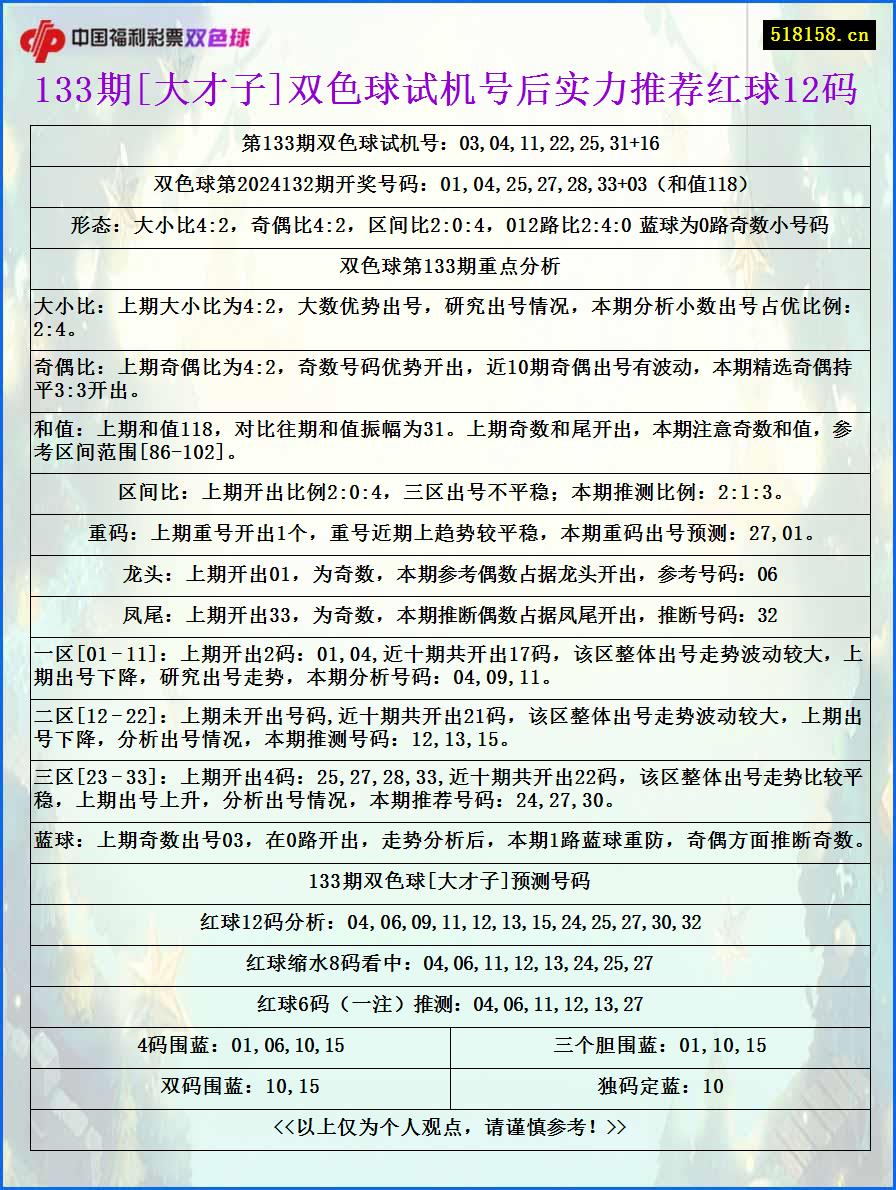 133期[大才子]双色球试机号后实力推荐红球12码