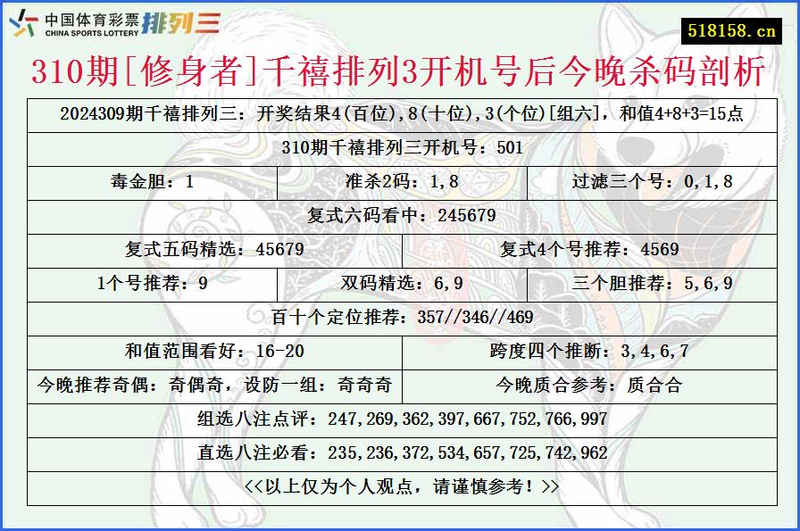 310期[修身者]千禧排列3开机号后今晚杀码剖析