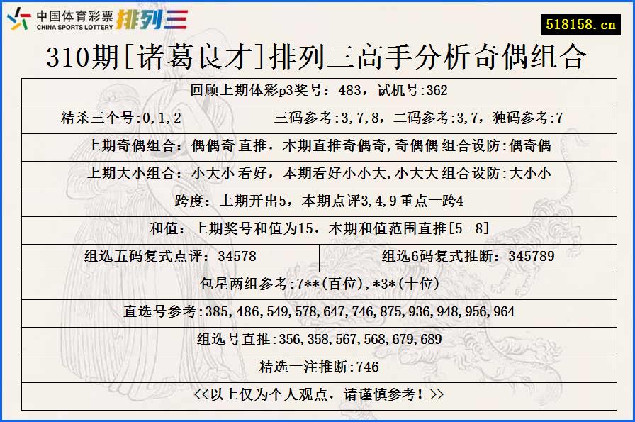 310期[诸葛良才]排列三高手分析奇偶组合