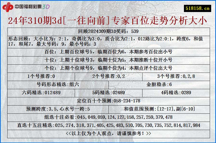 24年310期3d[一往向前]专家百位走势分析大小