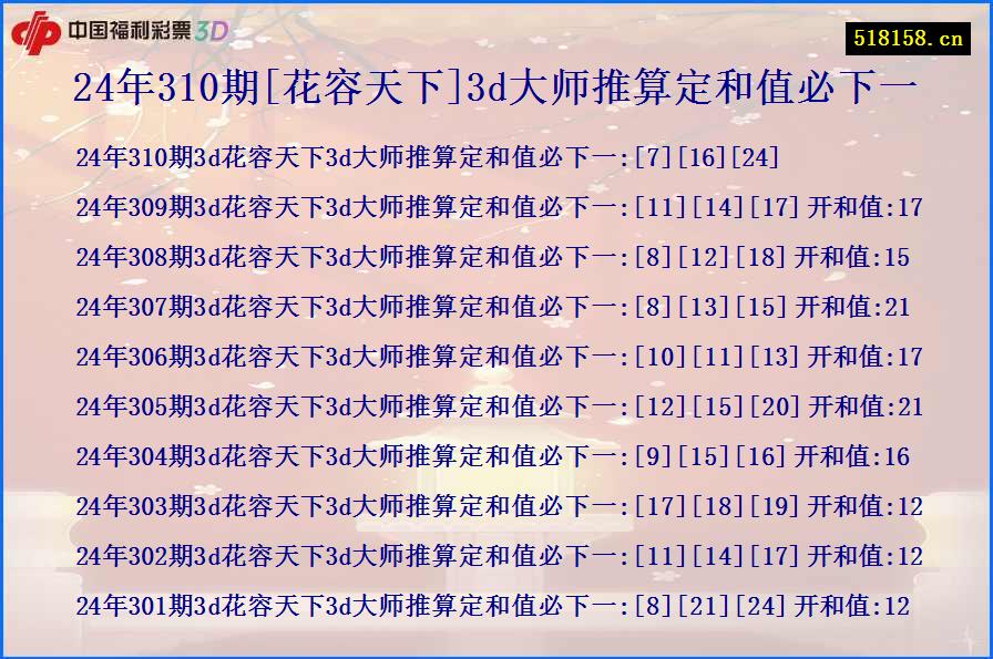 24年310期[花容天下]3d大师推算定和值必下一